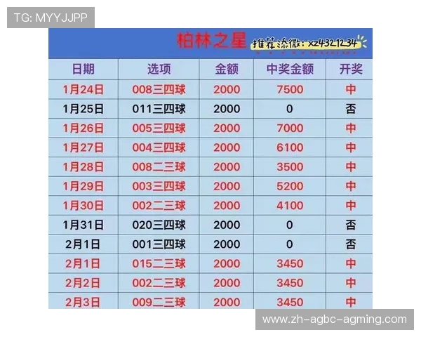 西甲联赛与国王杯比赛时间安排对比